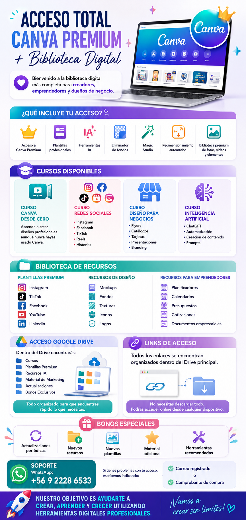 Acceso total Canva + Biblioteca Digital: cursos disponibles, biblioteca de recursos, acceso Google Drive