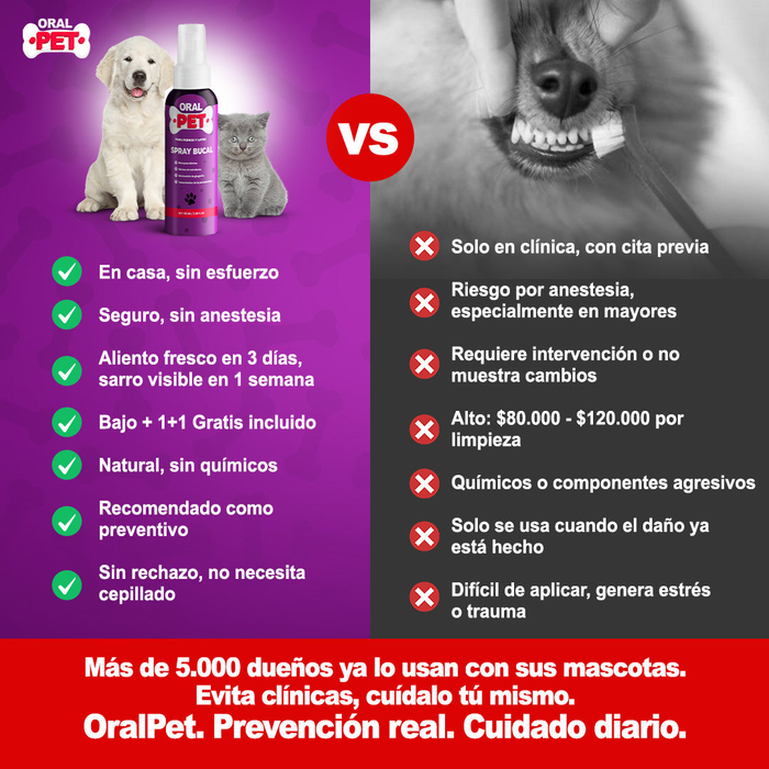 Oral Pet Spray Bucal Limpiador Mascotas